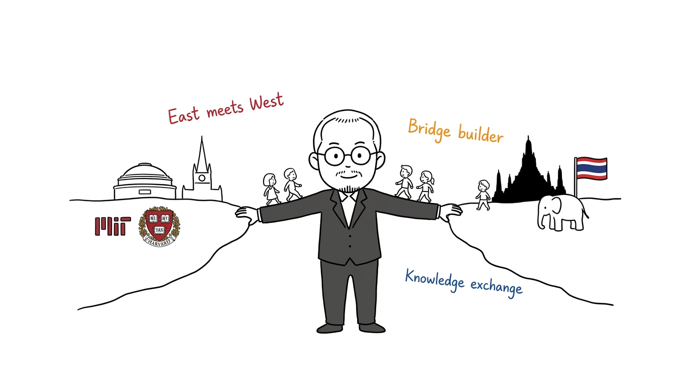 Dr Non bridging East and West — lost in directness, not in poetry